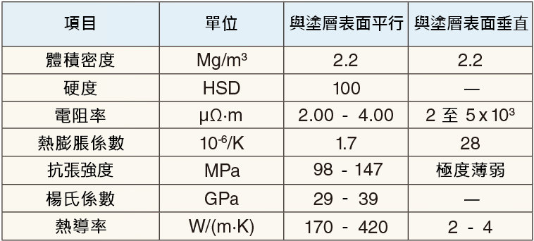 一般物理特性