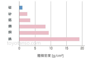 碳刷產品特性3