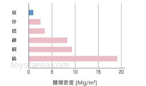 特性3