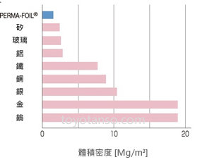 石墨紙