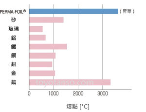 石墨紙